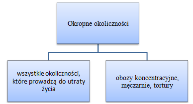 czym-sa-okropne-okolicznosci